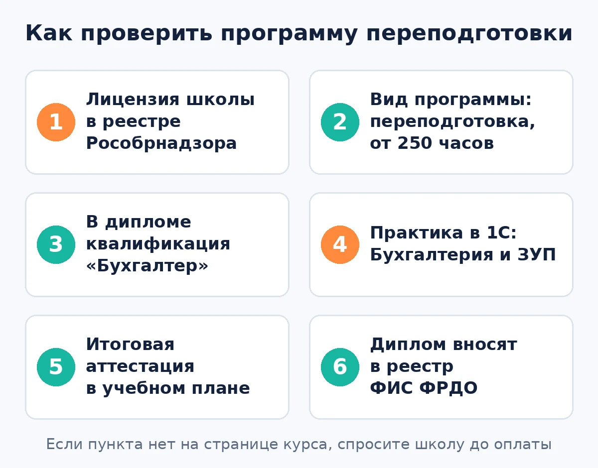 Чек-лист из шести пунктов для проверки программы переподготовки на бухгалтера